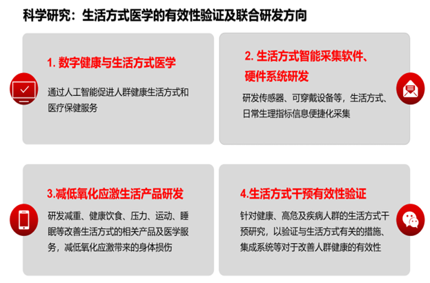 生活方式医学有效性验证及联合研发方向