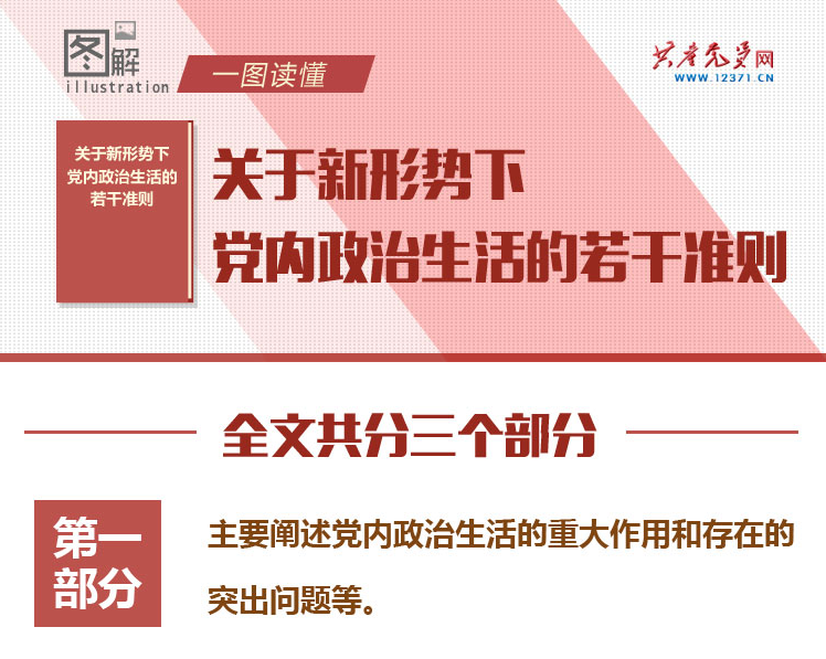 图解：关于新形势下党内政治生活的若干准则