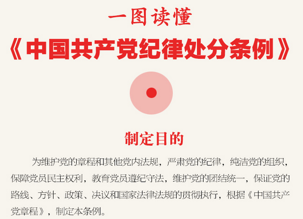 一图读懂《中国共产党纪律处分条例》