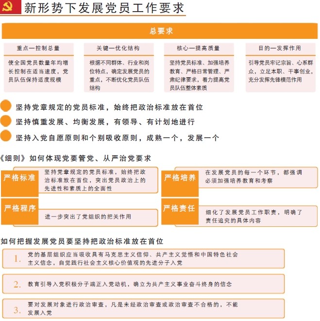 规范发展党员工作 保证新发展党员质量——《中国共产党发展党员工作细则》图解